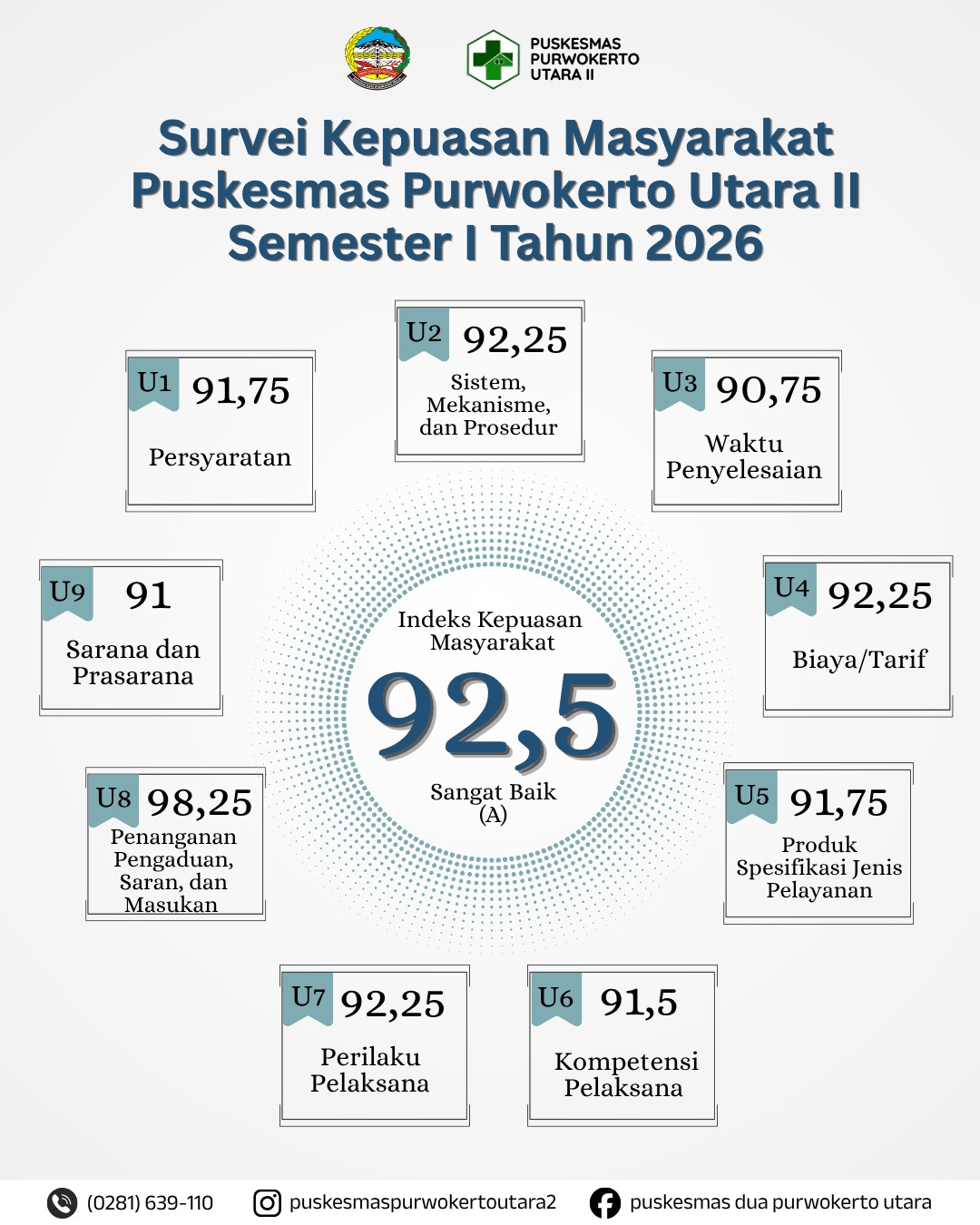 Hasil Survei Kepuasan Masyarakat