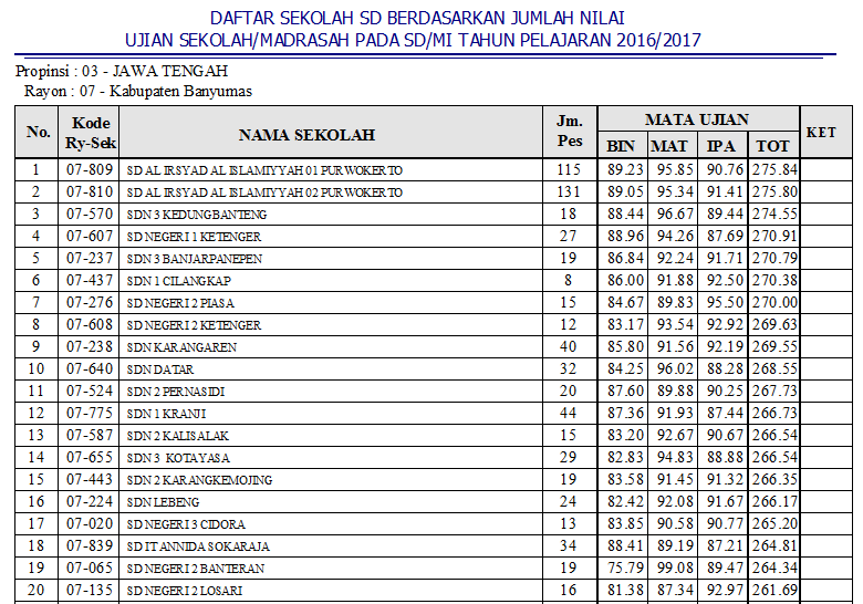 peringkat us