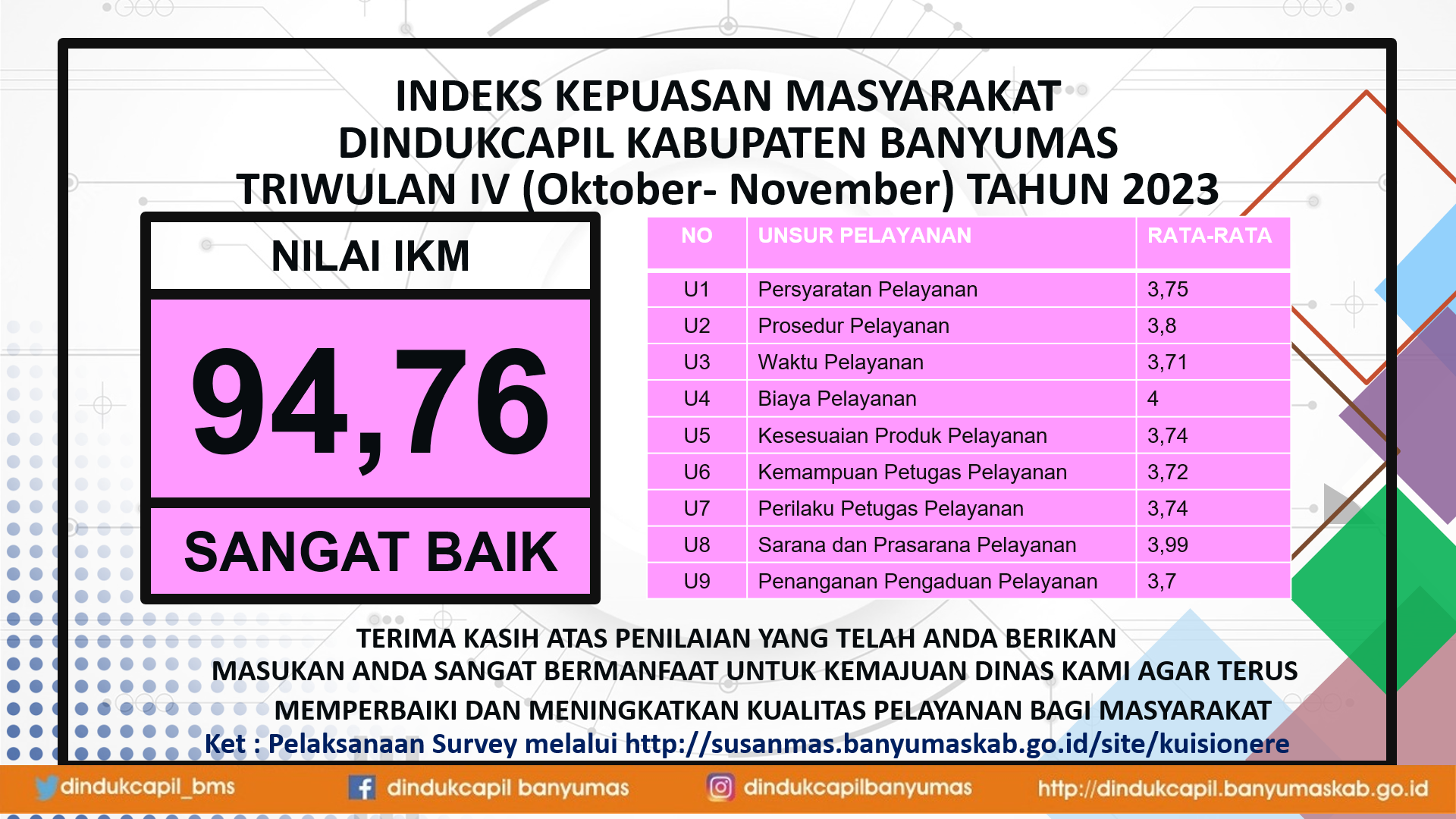 ikm triwulan IV 2023