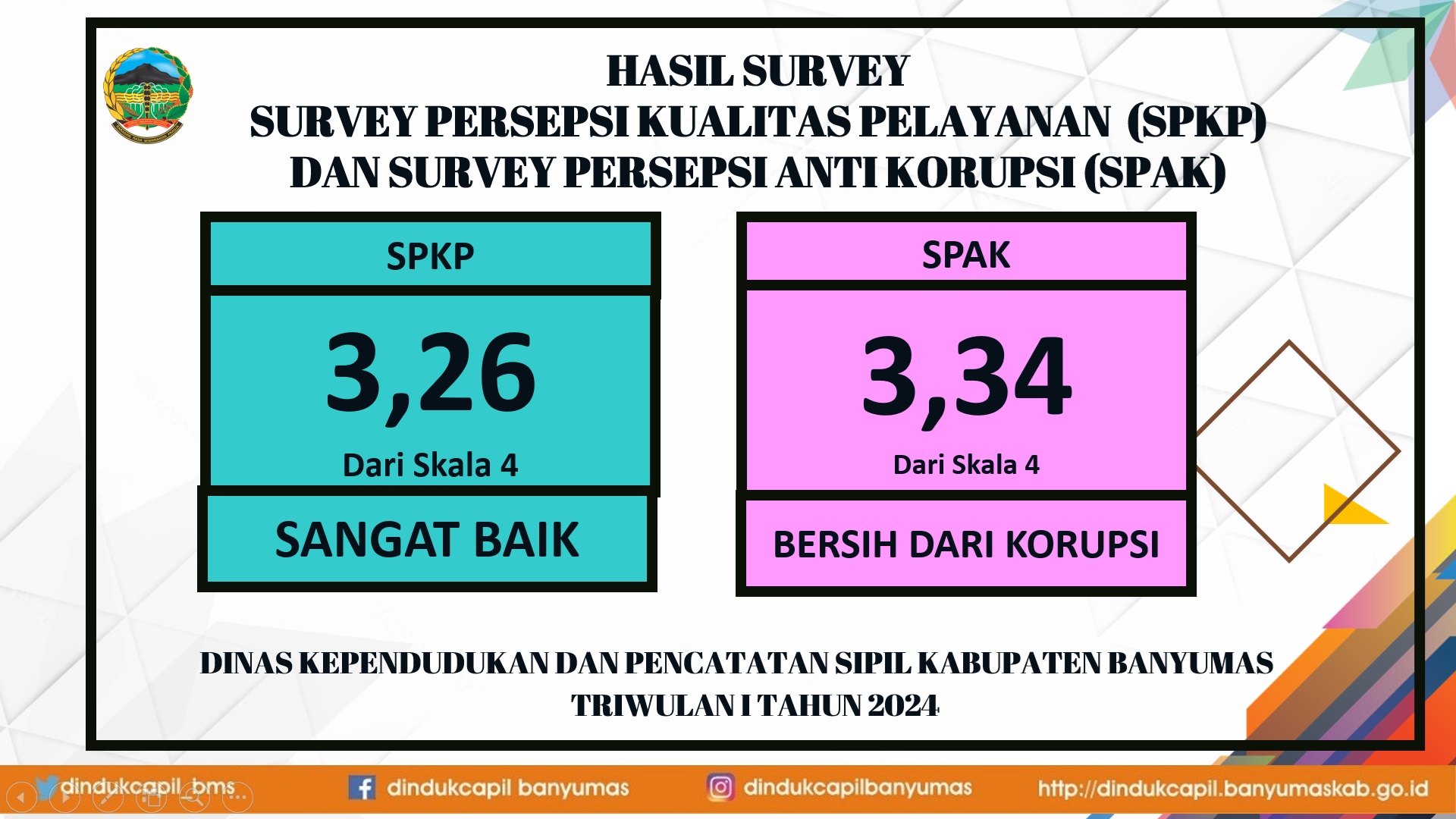 publikasi hasil survey