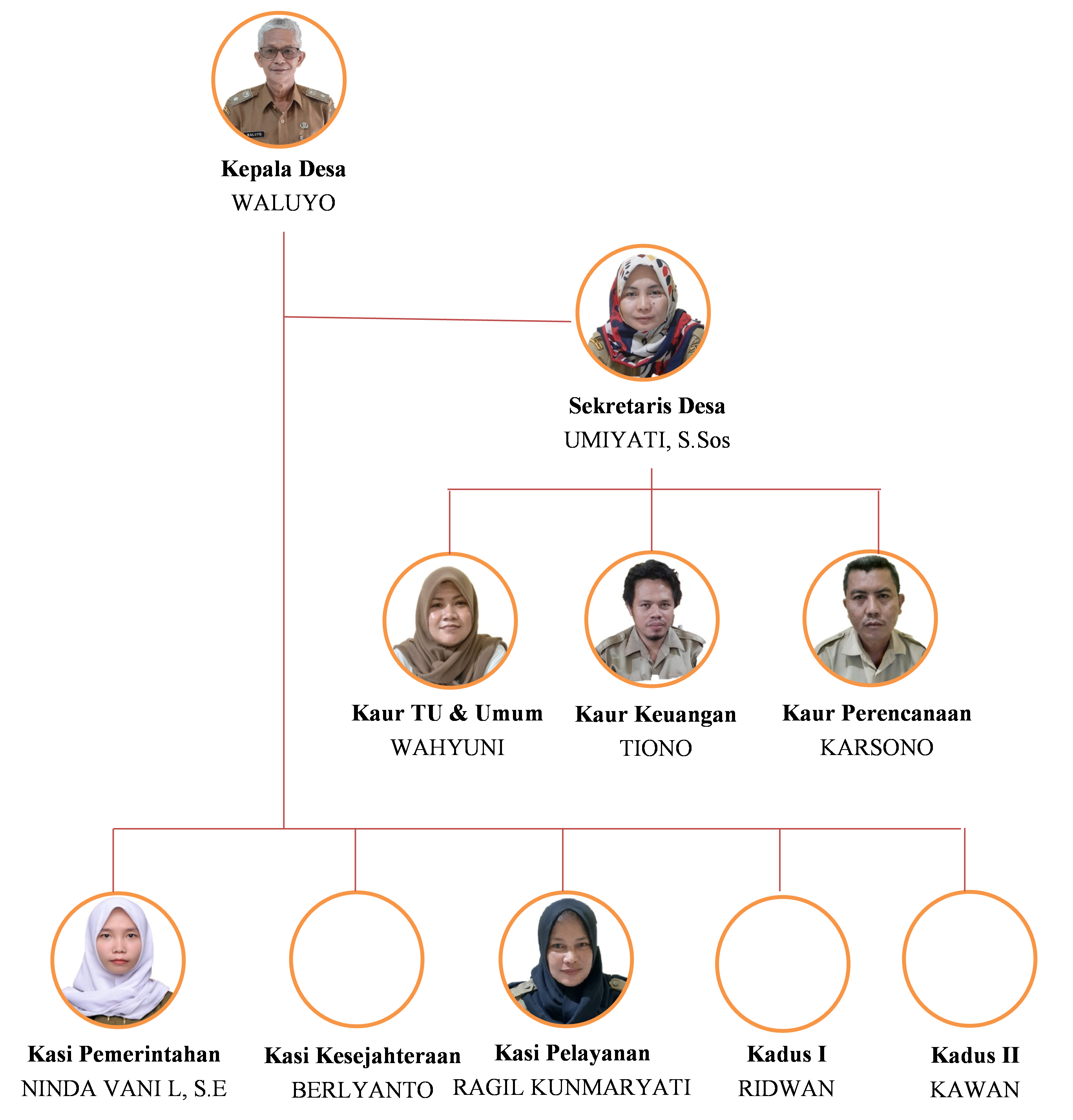 Pemerintah Desa Gambarsari 2019-2024