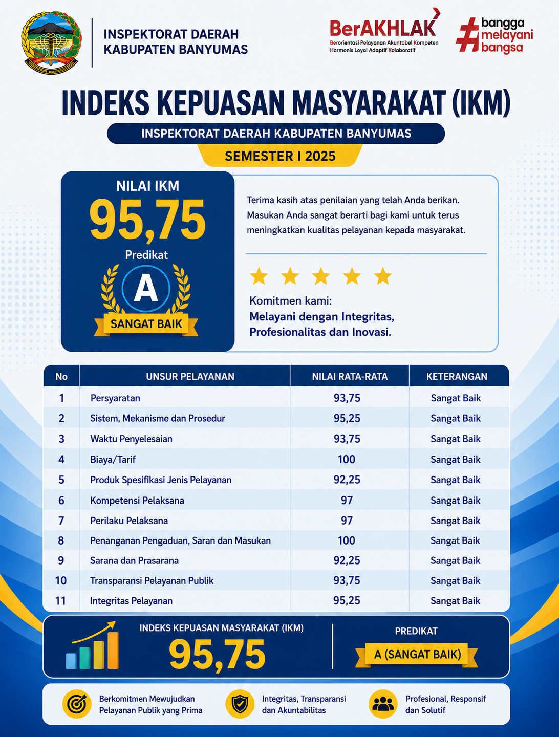 IKM SMT 1 2025