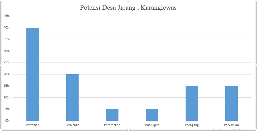 potensi desa Jipang