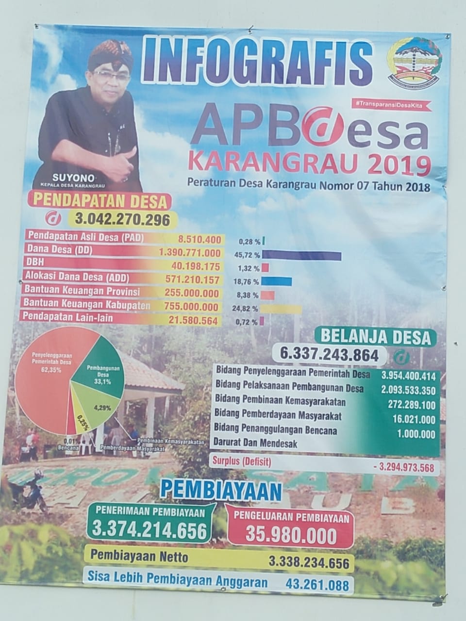 Papan Info Grafis Tahun 2019