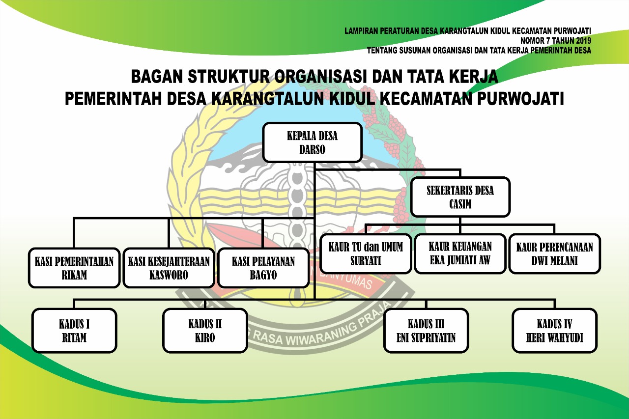 SOTK Desa Karangtalun Kidul