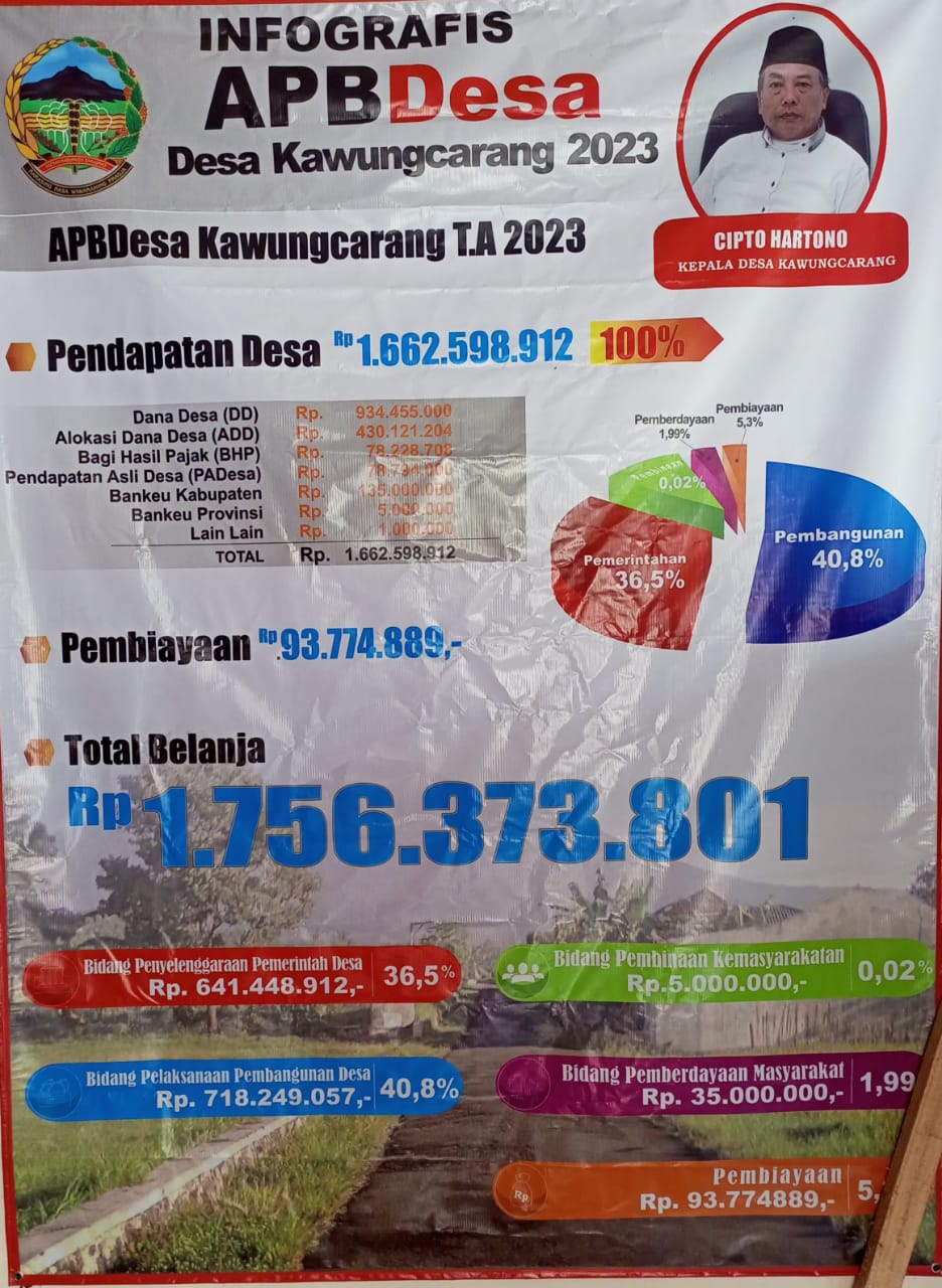 INFOGRAFIS APBD 2023