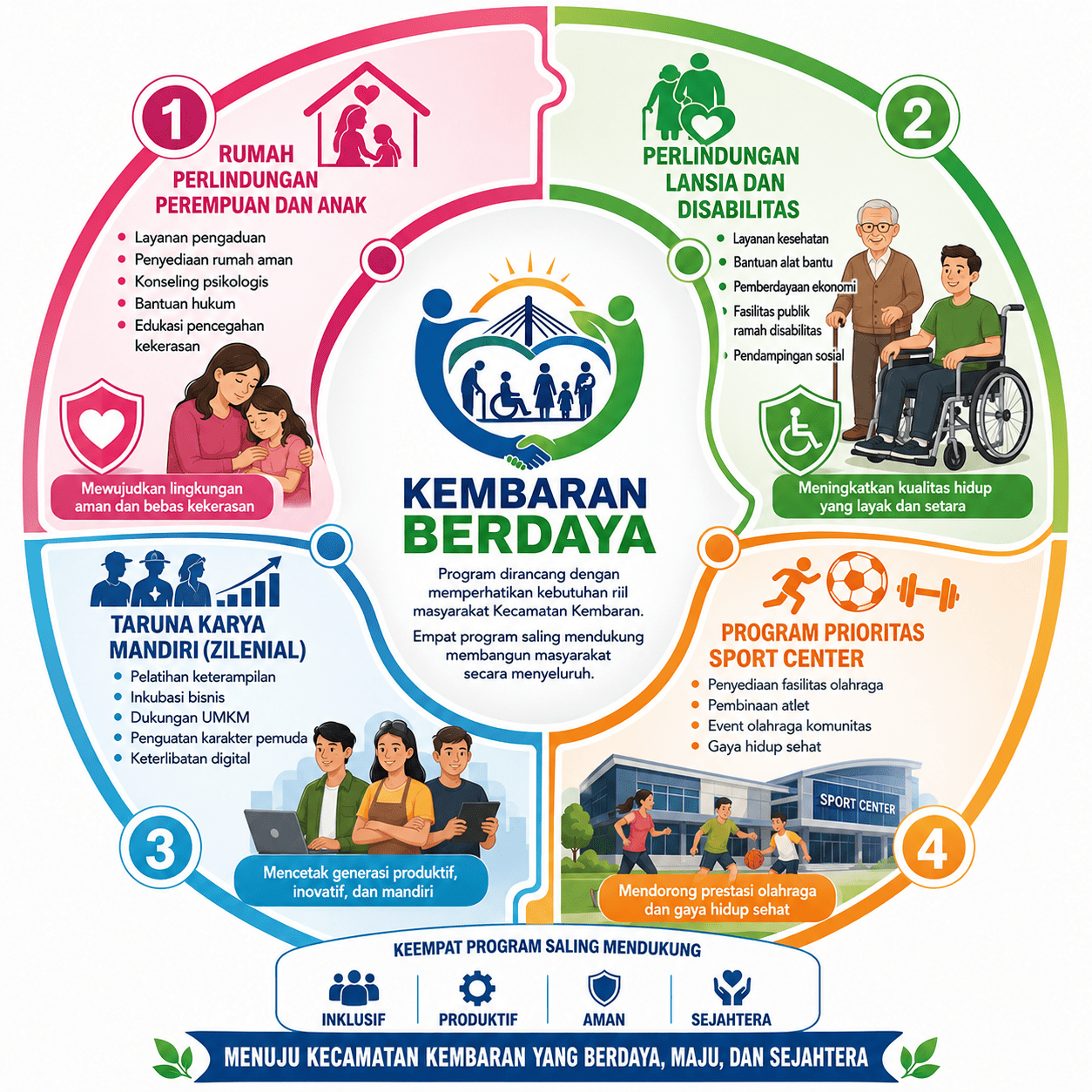 kec berdaya
