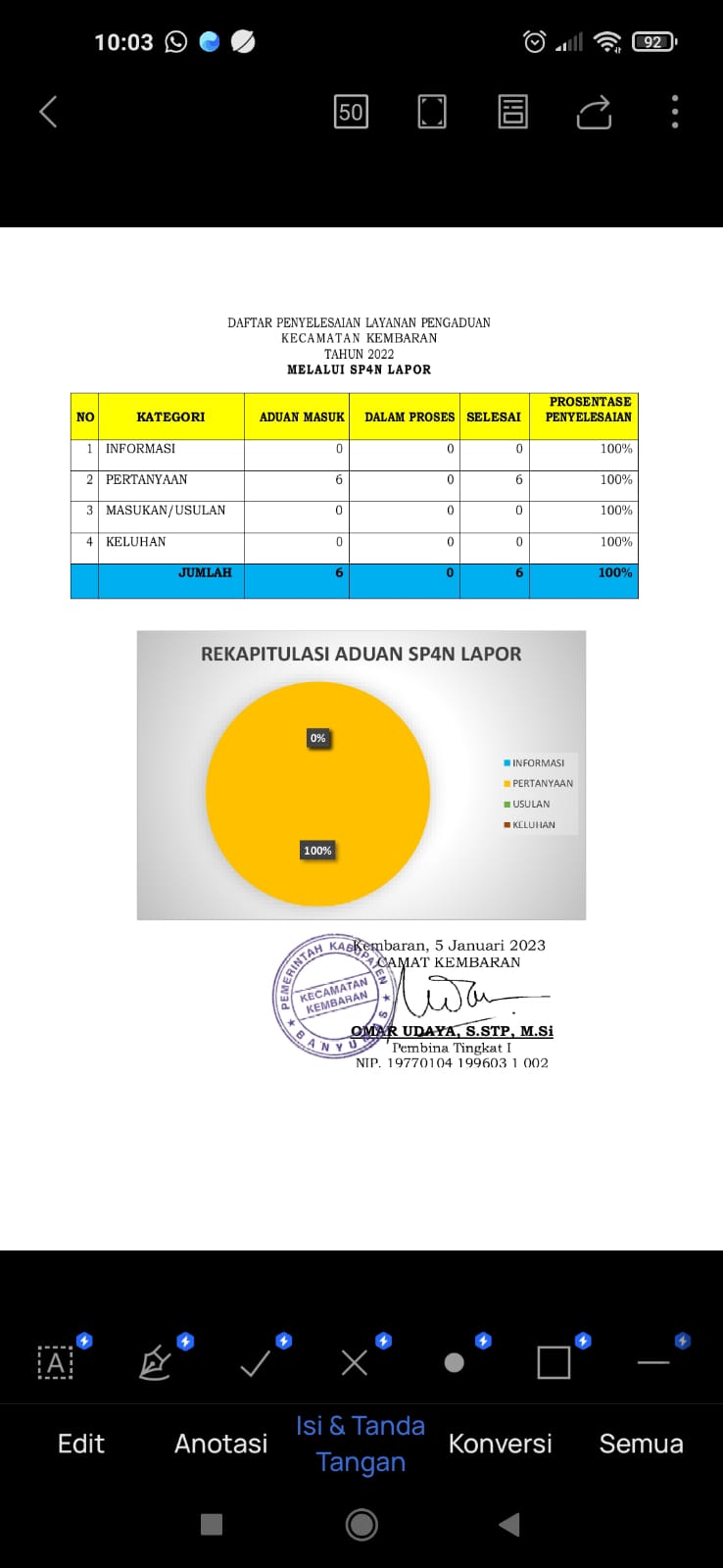 rekap penyelesaian aduan SP4N Lapor