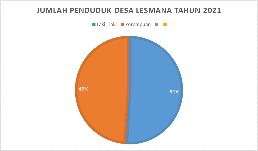 jumlah penduduk