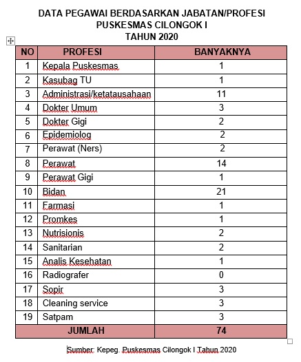 data tenaga