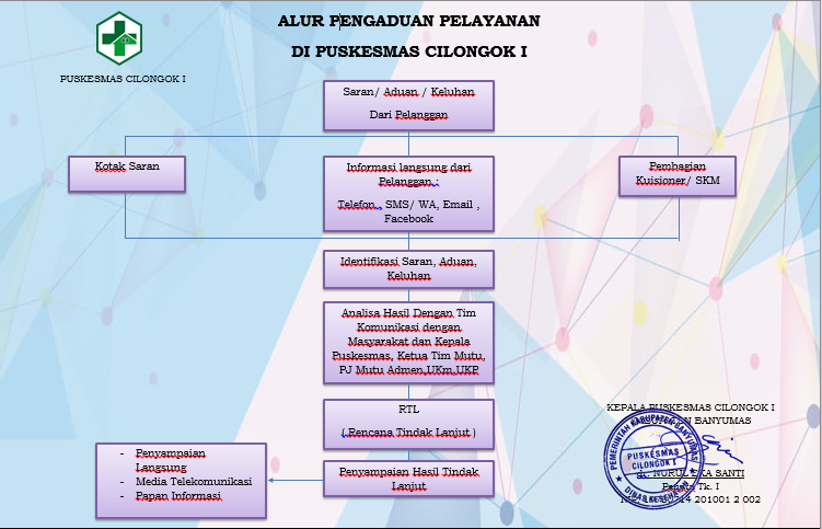 alur pengaduan