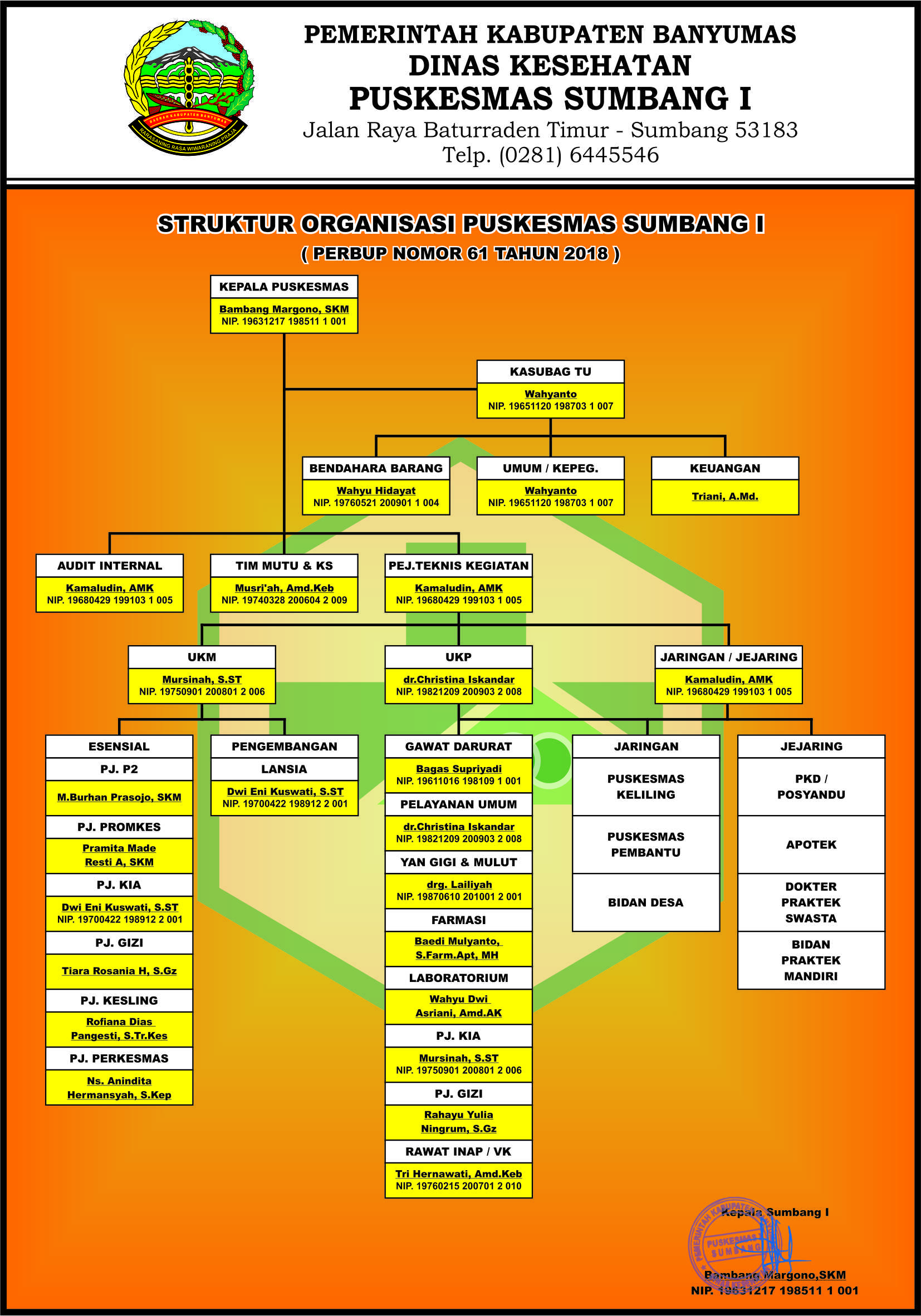 Struktur Organisasi