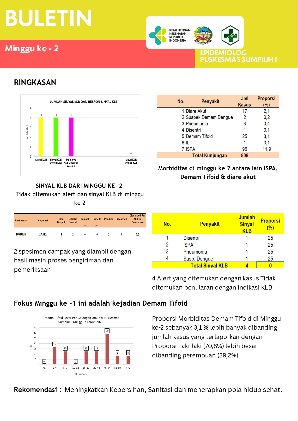 buletin m 2 2025