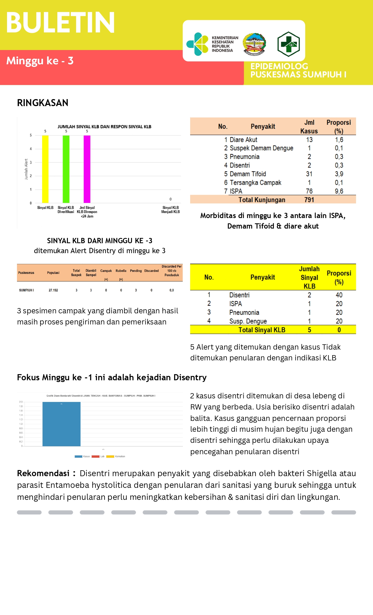 buletin 3 2025