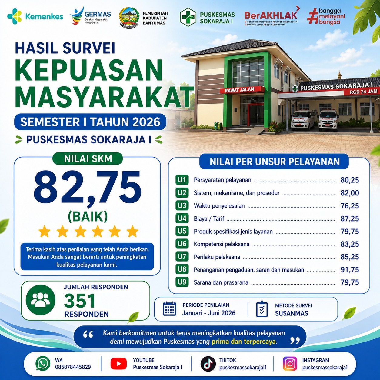HAsil SKM Semester 1 tahun 2026