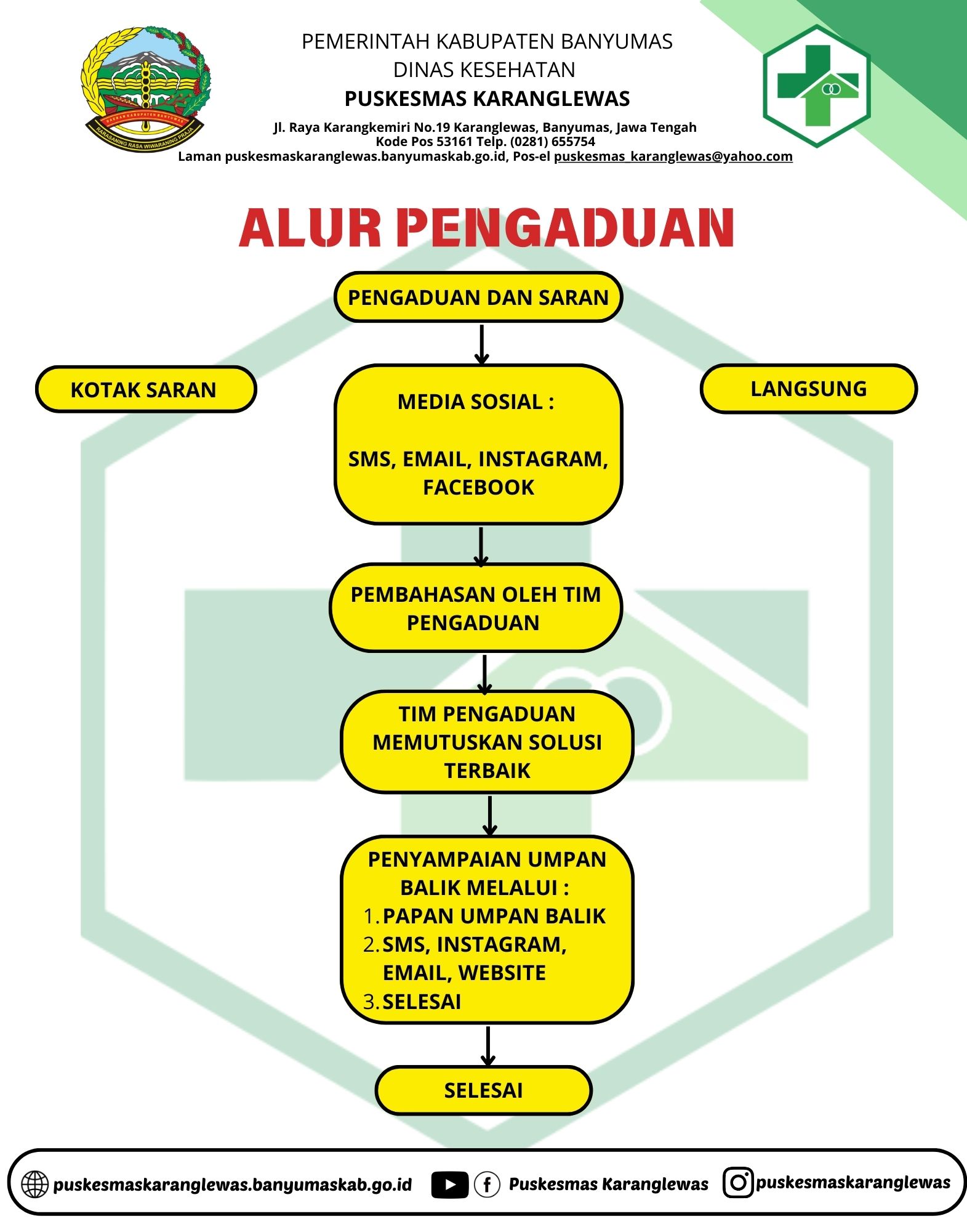 Alur Pengaduan