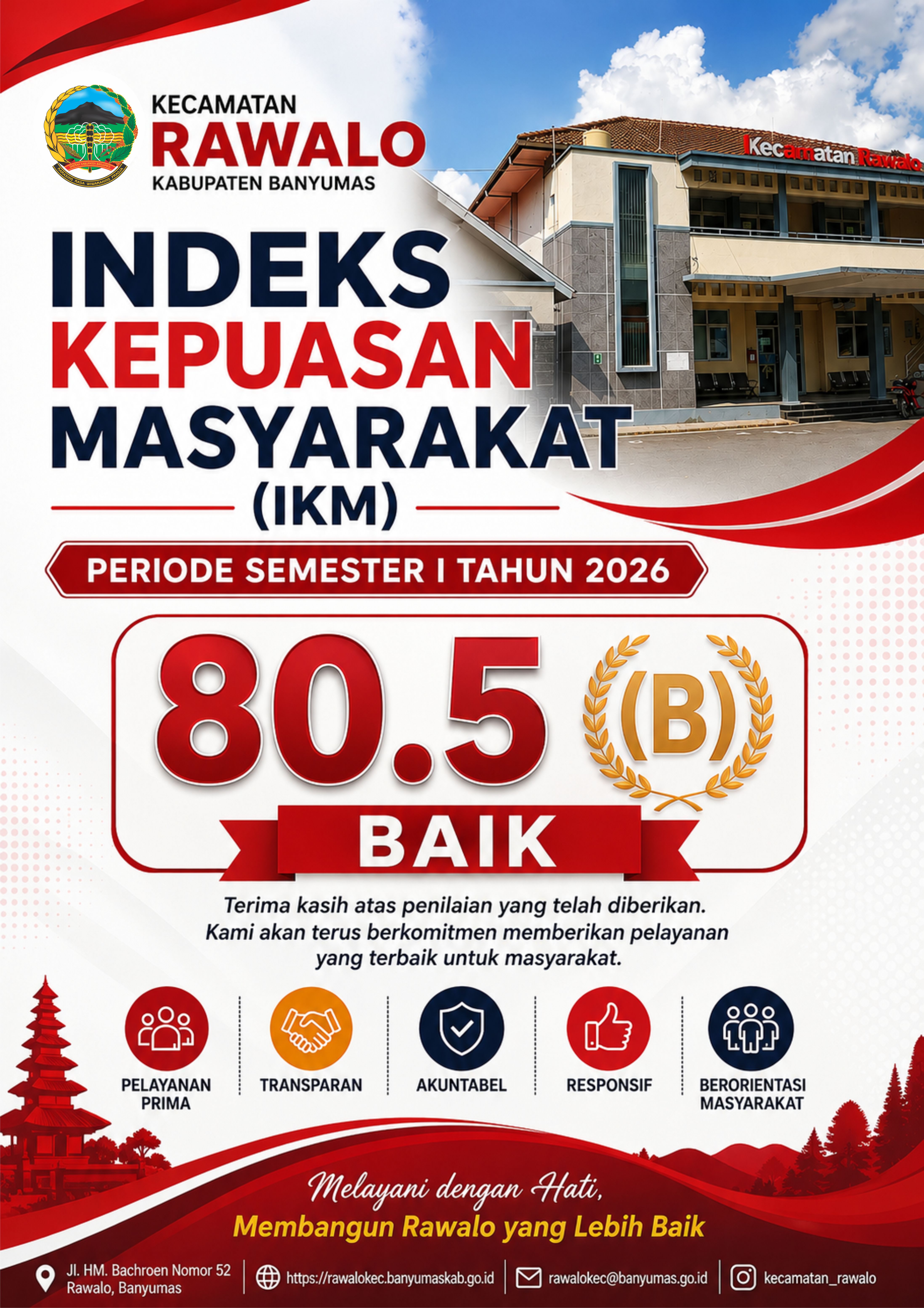 NILAI IKM