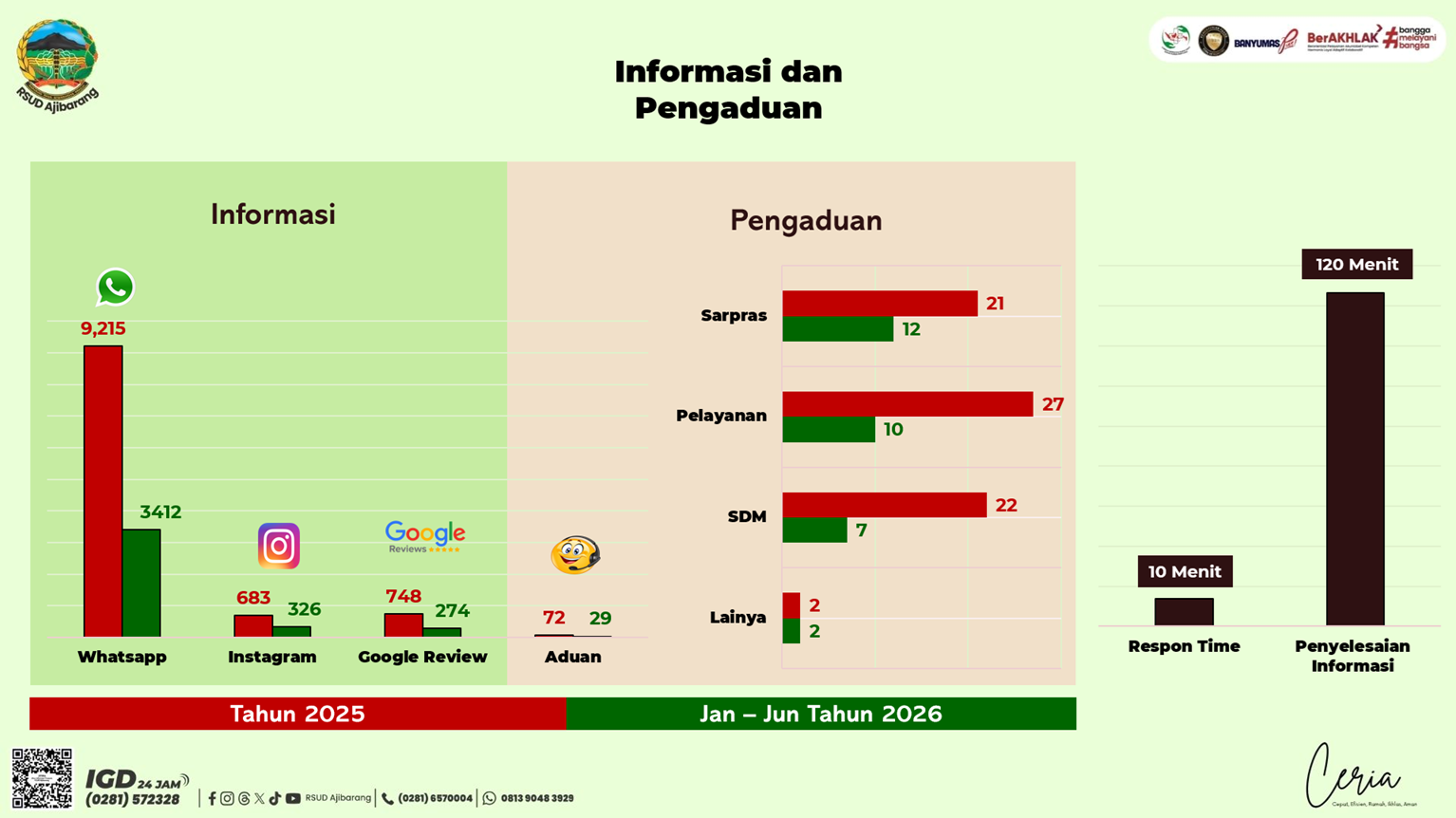 Informasi