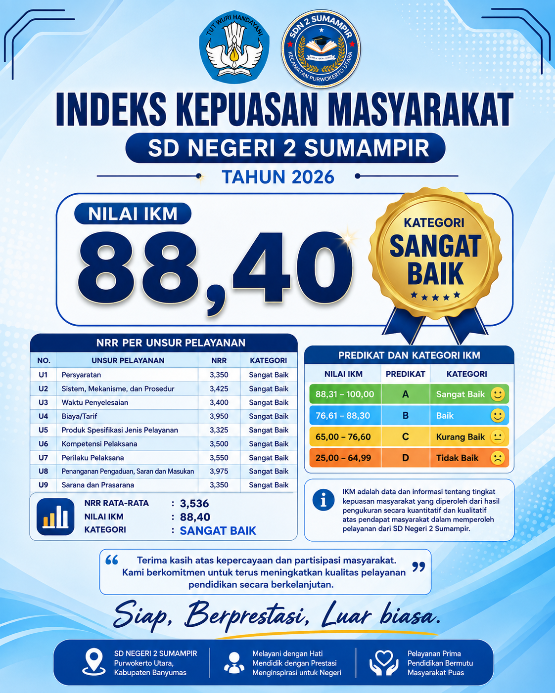 Indeks Kepuasan Masyarakat (IKM)