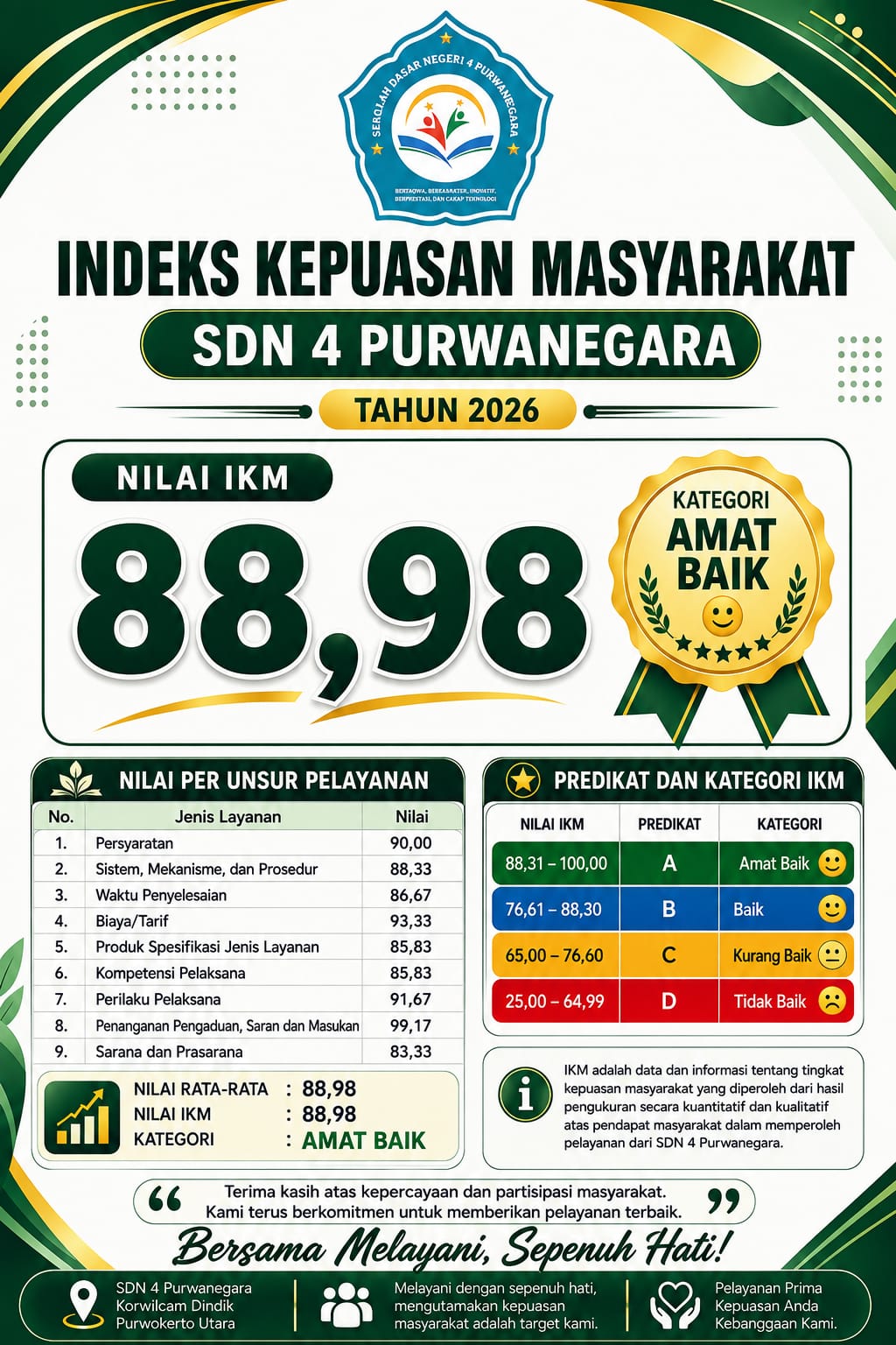 Indeks Survey Kepuasan Masyarakat