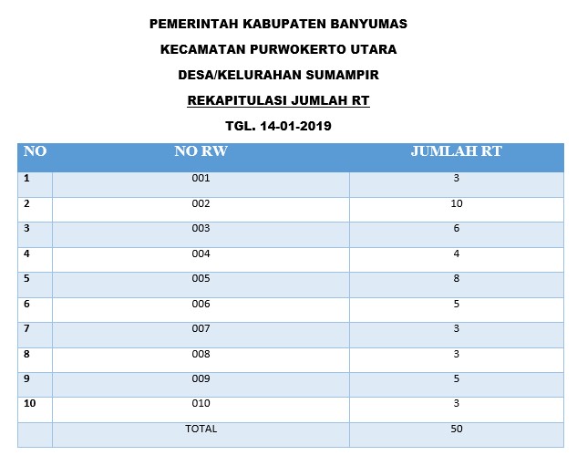 jumlah rt