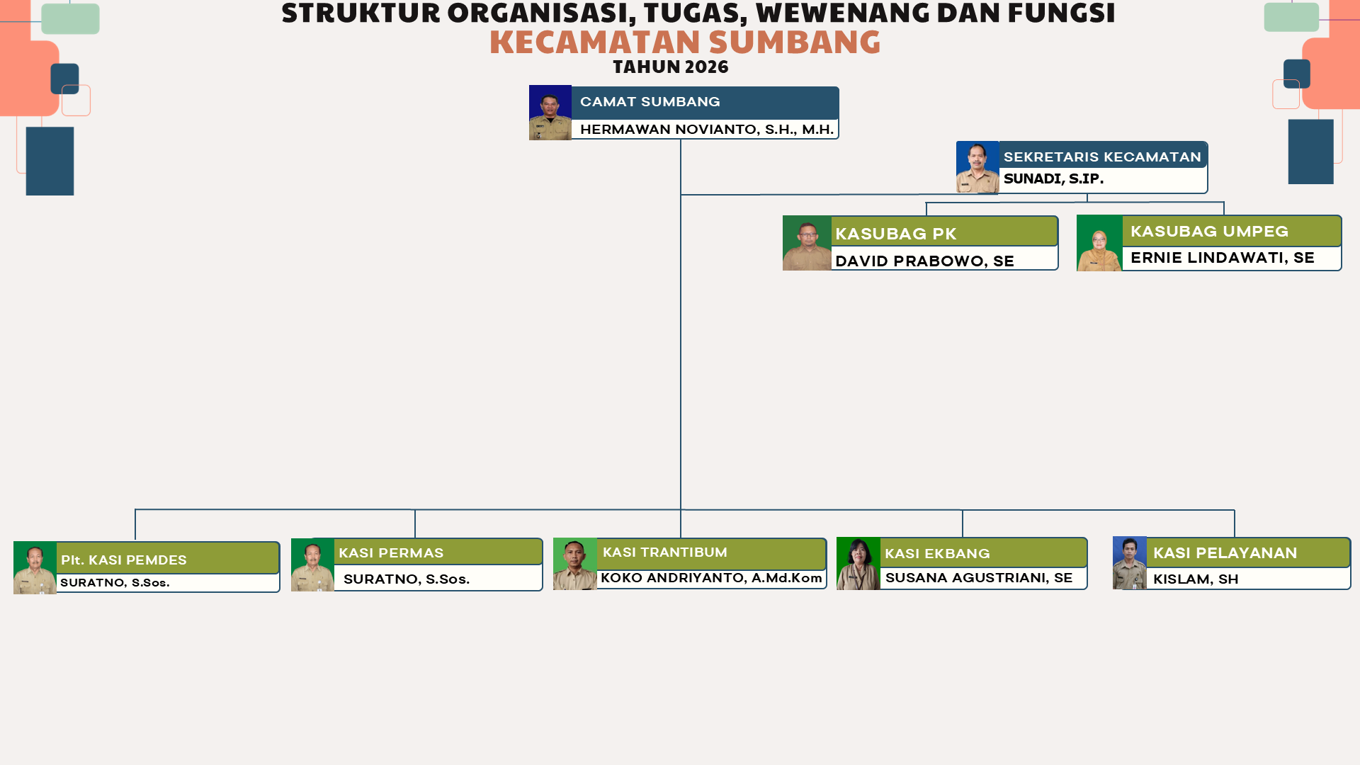STRUKTUR ORGANISASI KECAMATAN SUMBANG