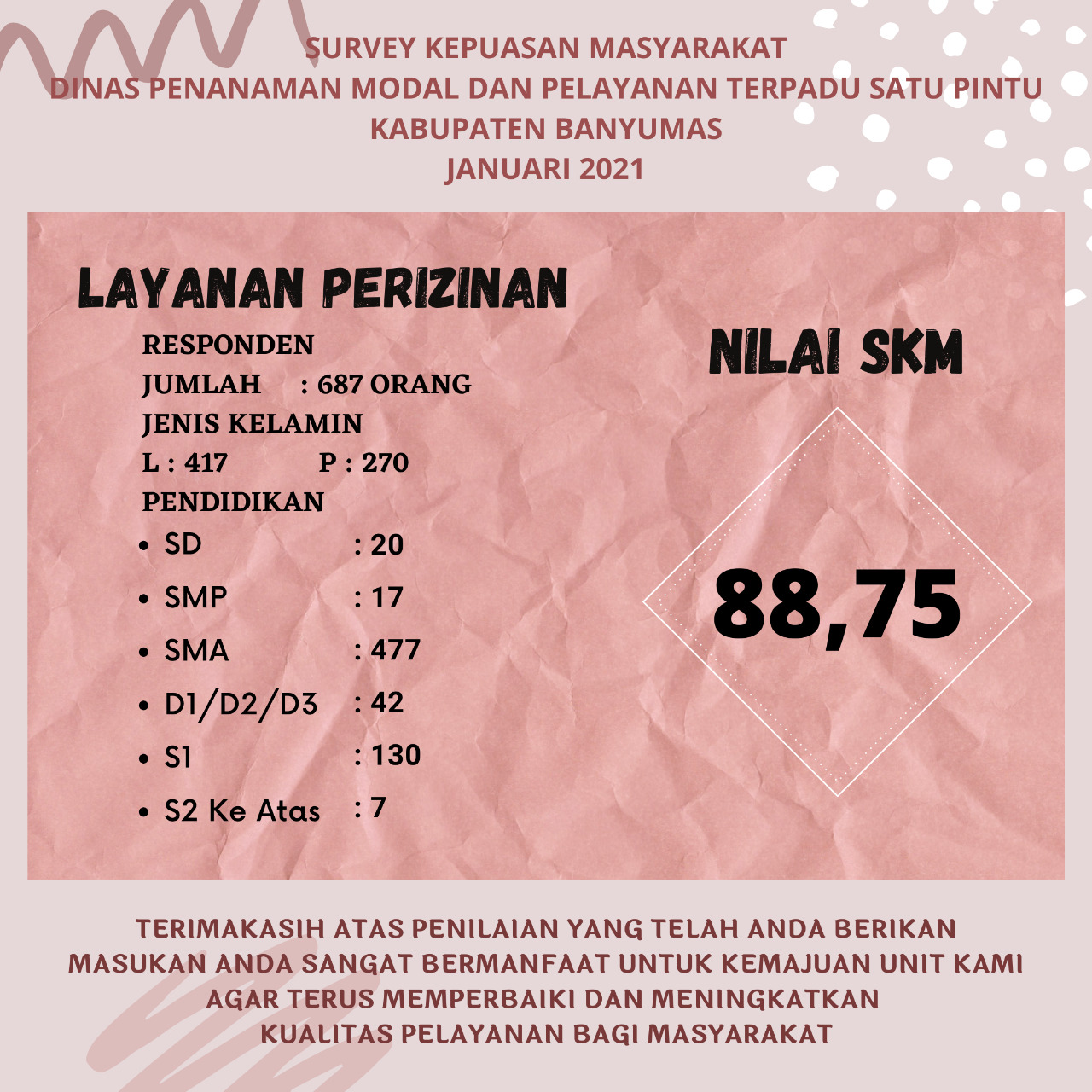 SURVEY KEPUASAN MASYARAKAT (SKM) DINAS PENANAMAN MODAL DAN PELAYANAN TERPADU SATU PINTU KABUPATEN BANYUMAS BULAN Januari 2021