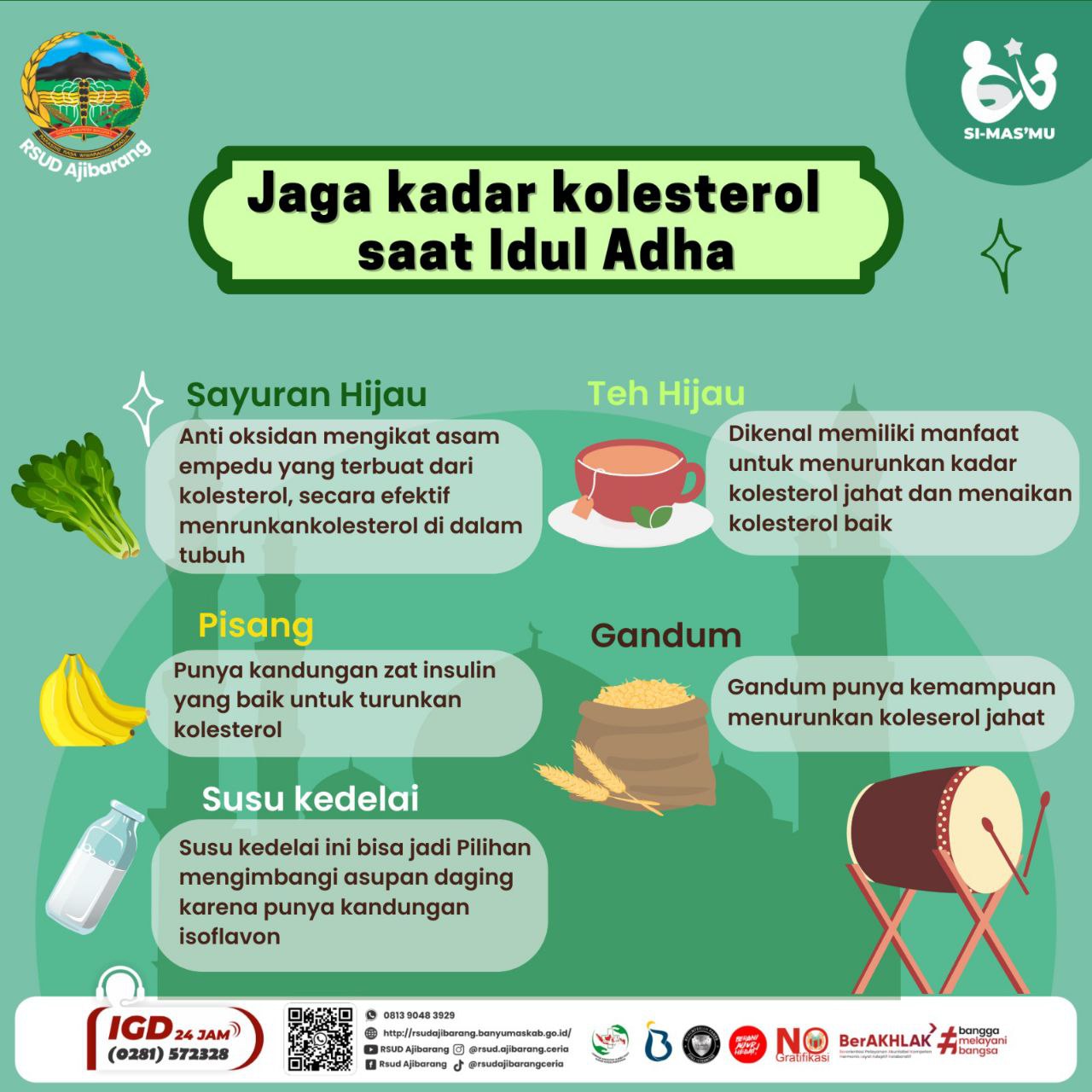 JAGA KADAR KOLESTEROL SAAT IDUL ADHA