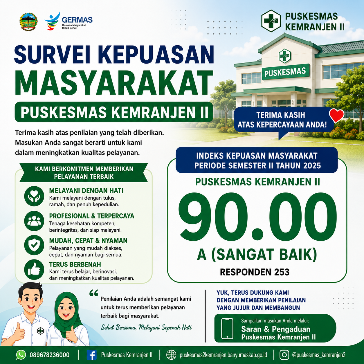 Survei Kepuasan Masyarakat