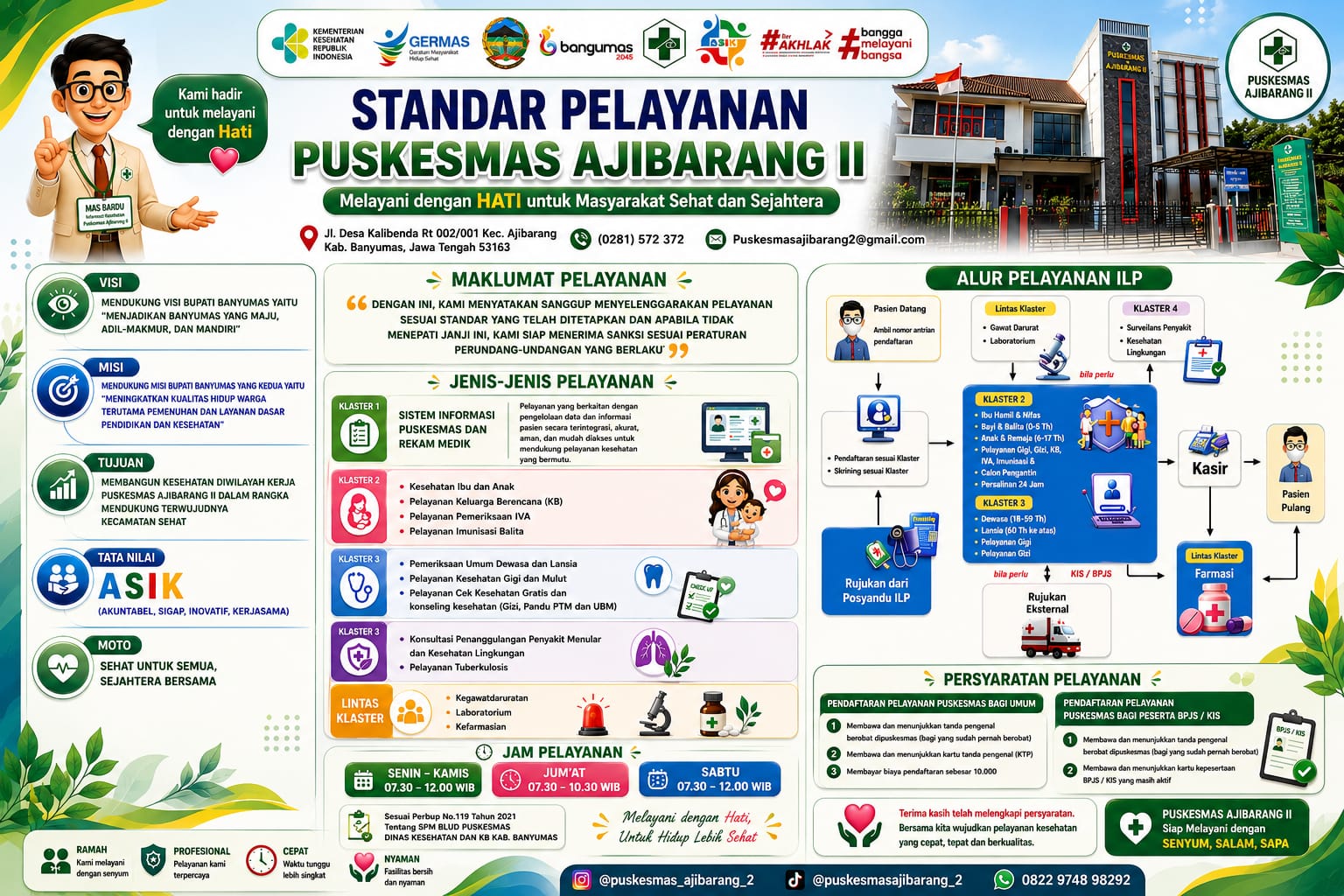 Standar Pelayanan Puskesmas Ajibarang II