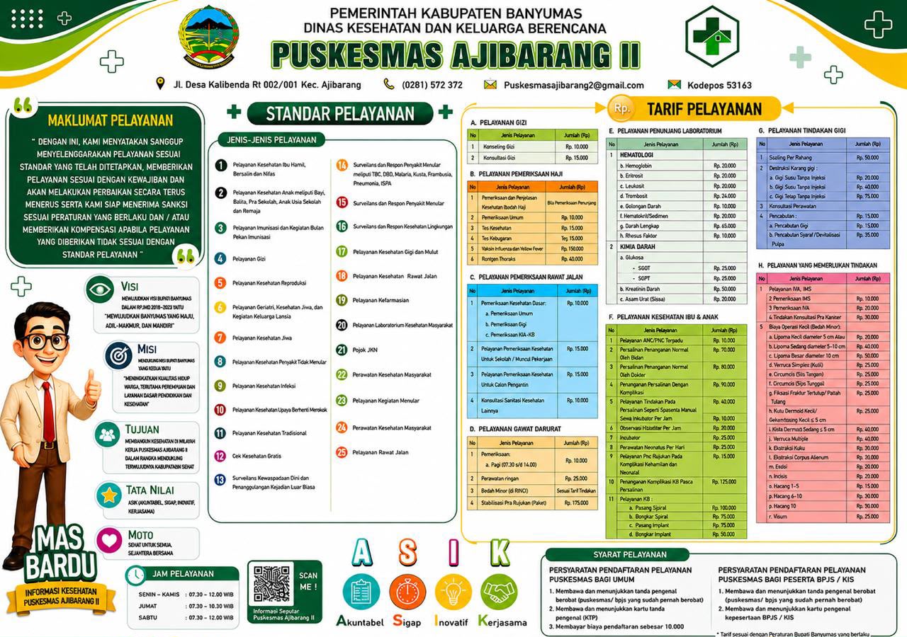 Standar Pelayanan Puskesmas