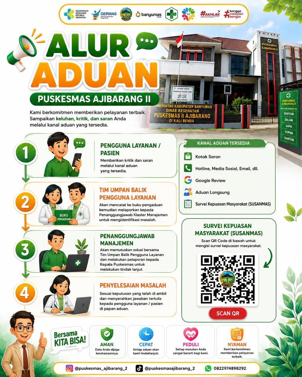 Alur Pelayanan ILP di Puskesmas