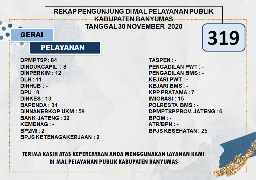 Rekap Pengunjung Mal Pelayanan Publik Kabupaten Banyumas Pada Hari Senin Tanggal 30 November 2020