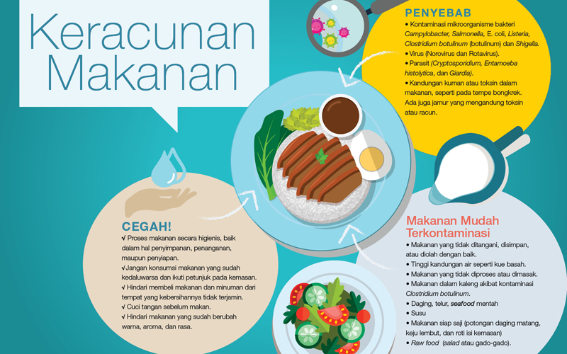 WASPADA KERACUNAN MAKANAN