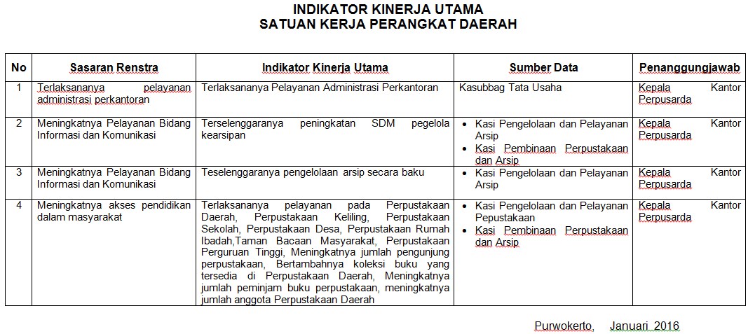 INDIKATOR KINERJA UTAMA SATUAN KERJA PERANGKAT DAERAH  