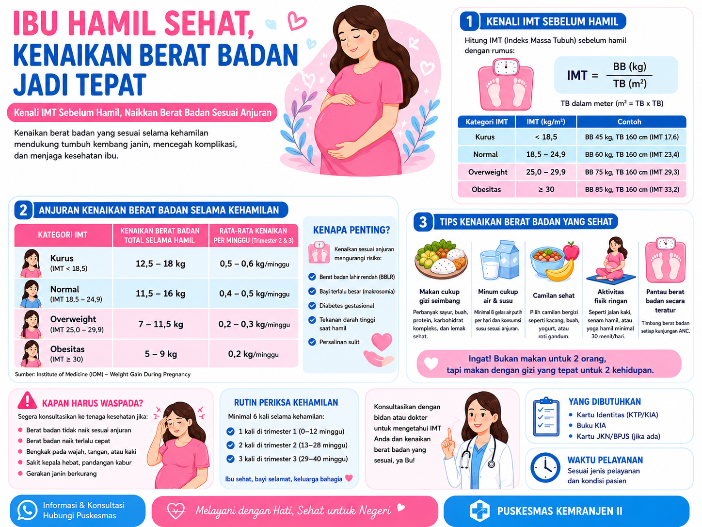 Mengetahui IMT Ibu Hamil dan Kisaran Kenaikan Berat Badan yang Normal