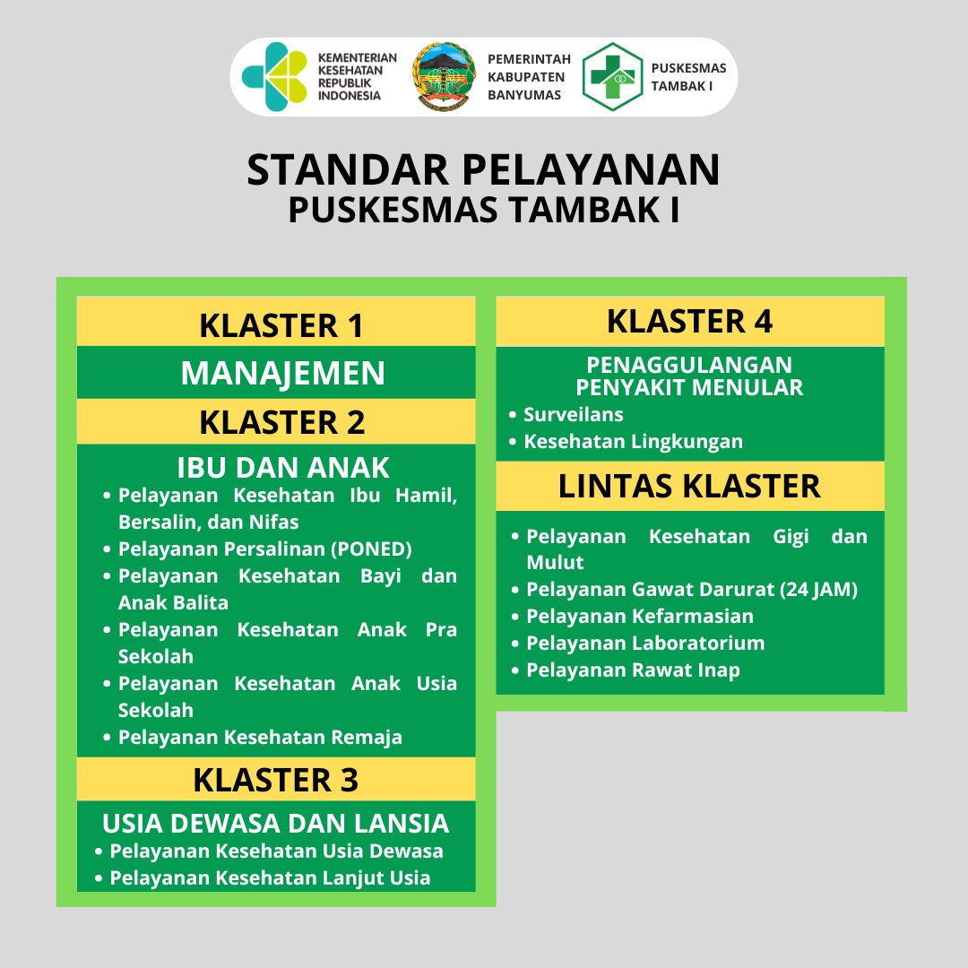 STANDAR PELAYANAN