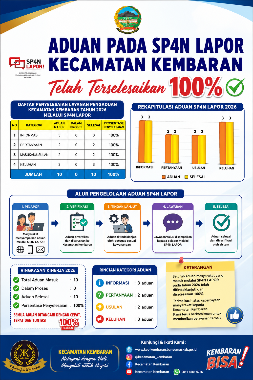Informasi