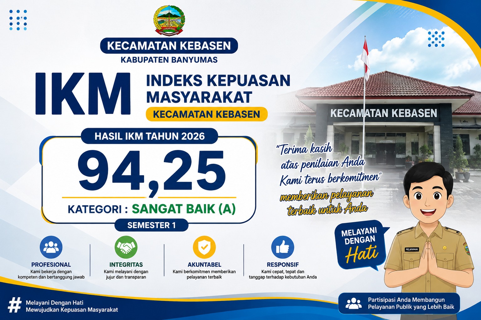 IKM Kecamatan Kebasen Sangat Baik !!