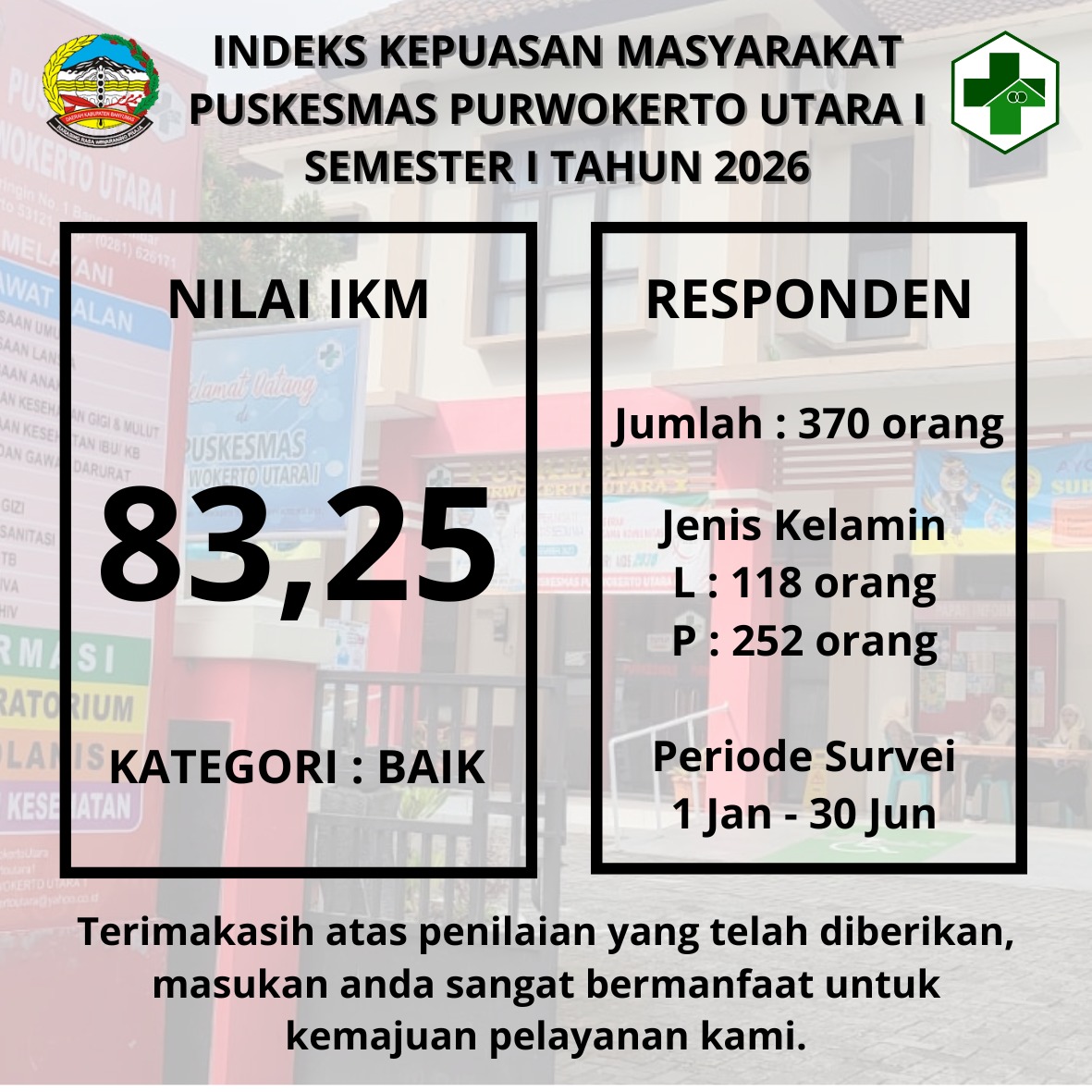 Indeks Kepuasan Masyarakat Puskesmas Purwokerto Utara I Semester I Tahun 2026