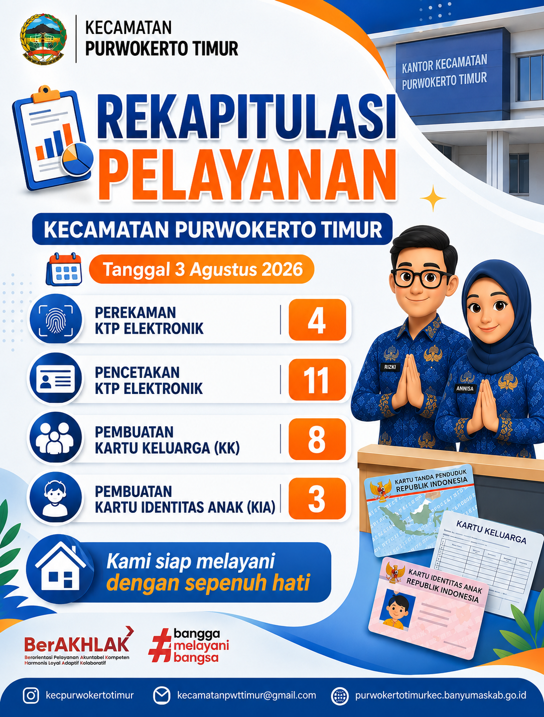 📊 REKAPITULASI PELAYANAN Kecamatan Purwokerto Timur 📅 Tanggal 3 Agustus 2026