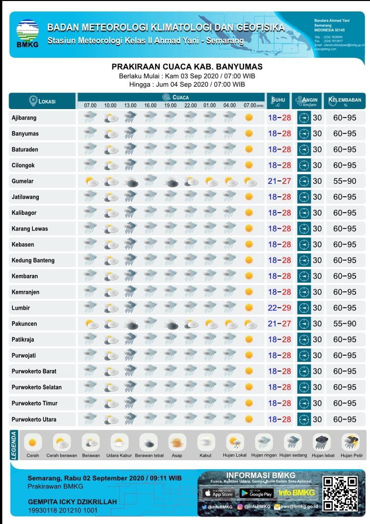 Prakiraan cuaca menurut BMKG berlaku Kamis, 03 September 2020/07:00 WIB hingga Jumat, 04 September 2020/07:00WIB.