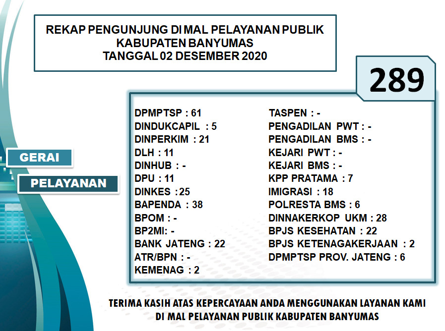 Rekap Pengunjung Mal Pelayanan Publik Kabupaten Banyumas Pada Hari Rabu Tanggal 2 Desember 2020