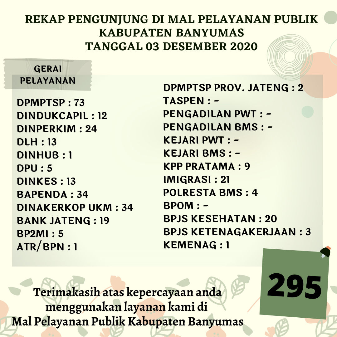 Rekap Pengunjung Mal Pelayanan Publik Kabupaten Banyumas Pada Hari Kamis Tanggal 3 Desember 2020