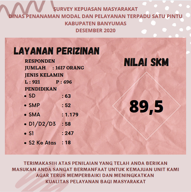 SURVEY KEPUASAN MASYARAKAT (SKM)