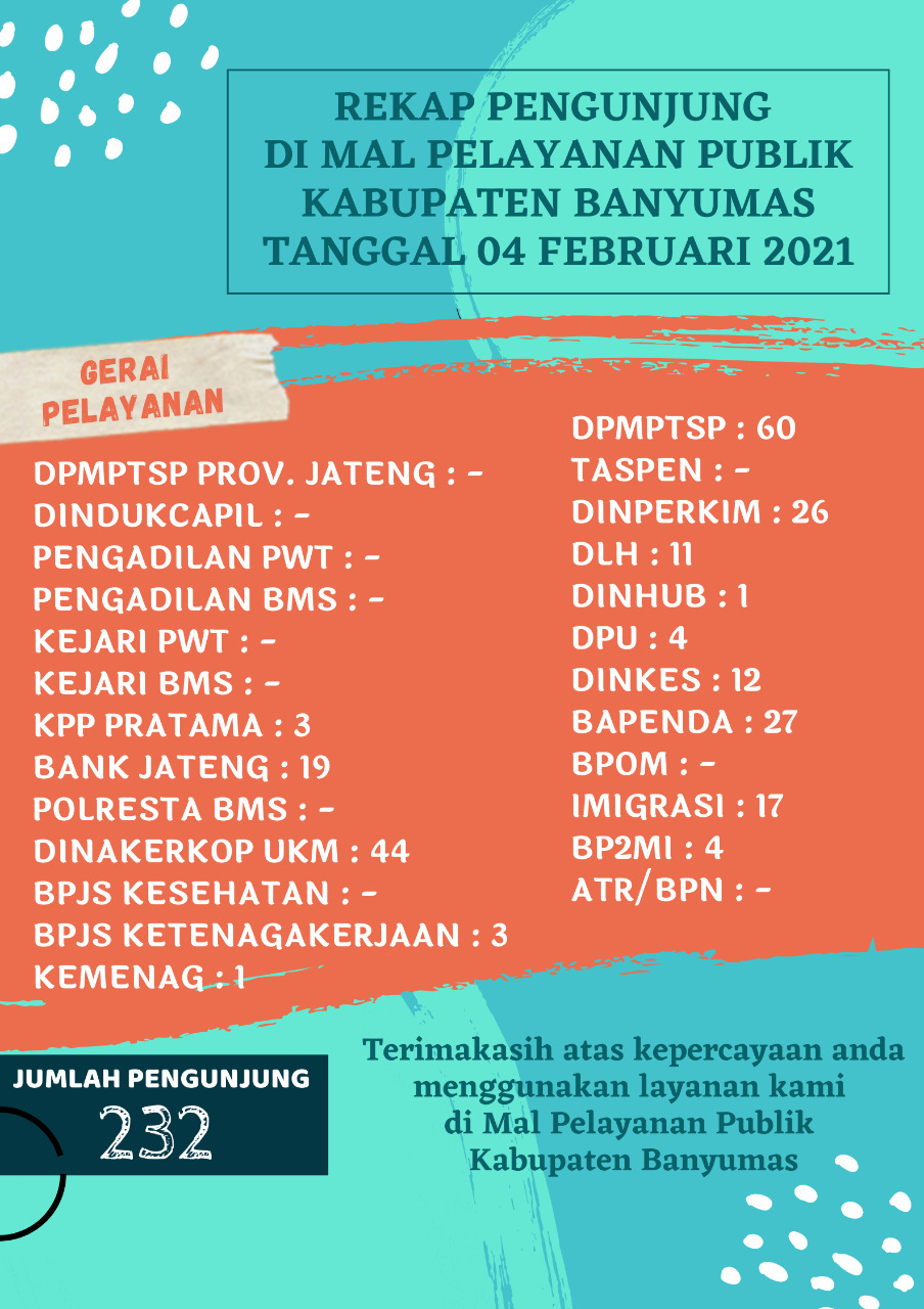 Rekap Pengunjung Mal Pelayanan Publik Kabupaten Banyumas Pada Hari Kamis Tanggal 4 Februari 2021