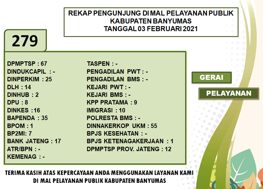 Rekap Pengunjung Mal Pelayanan Publik Kabupaten Banyumas Pada Hari Rabu Tanggal 3 Februari 2021