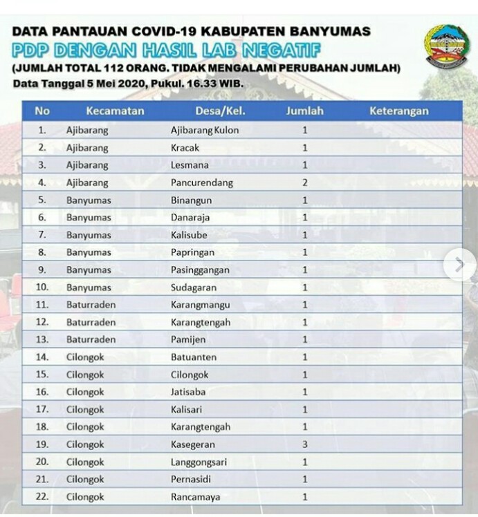 Informasi