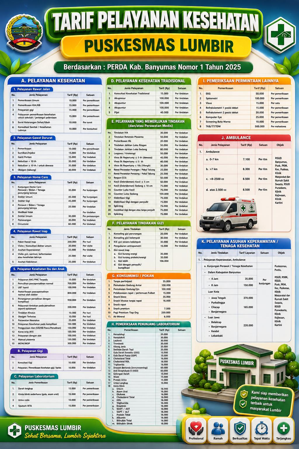 Tarif Pelayanan Puskesmas Lumbir Tahun 2026