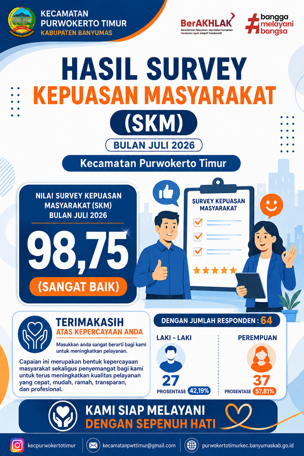 📊 HASIL SURVEY KEPUASAN MASYARAKAT (SKM)